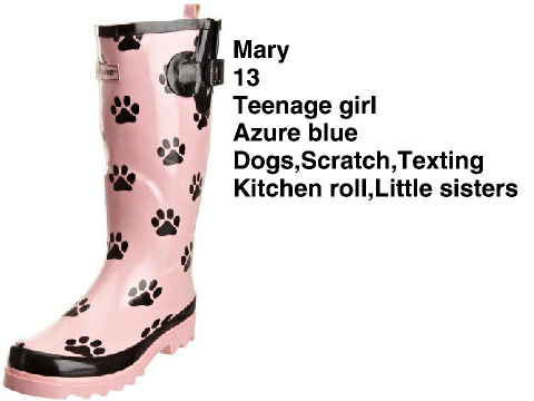 Meet the Wellies