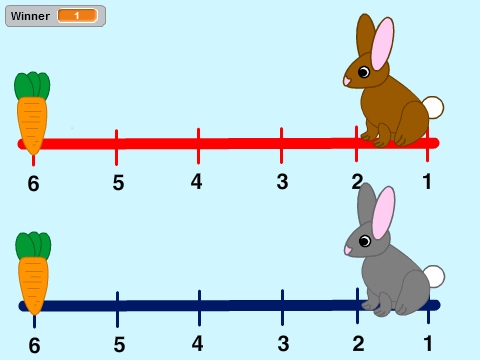 Bunny Number Line Race