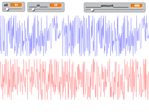 Blum-Blum-Shubb Variant PRNG