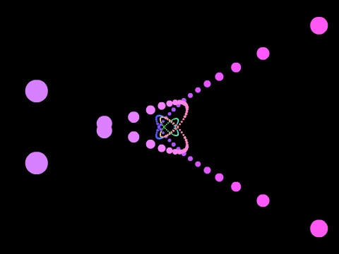 Dot Loop!