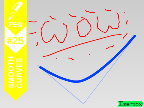 smooth curves.
