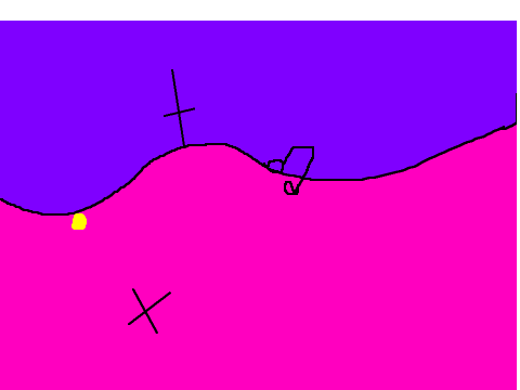 Unity MAP part 4