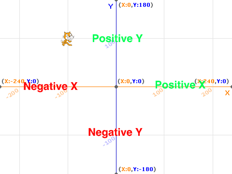 G2 Cartesian Cat Solution