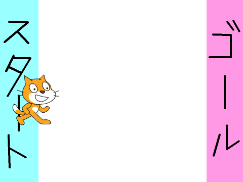 ねこをうごかすミッション