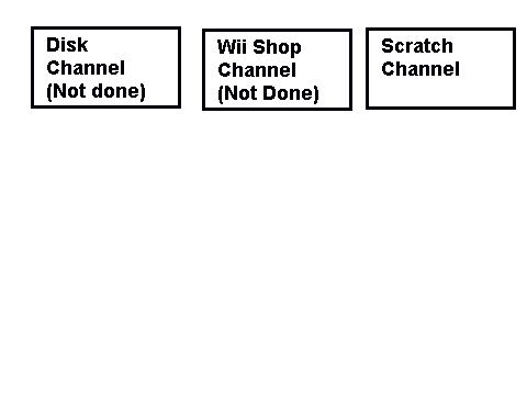 Virutal Wii