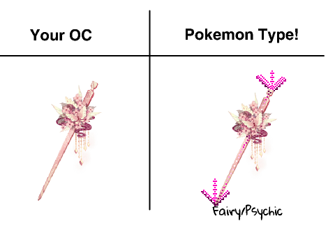 Give me your  OC and I'll Give it a pokemon type! remix
