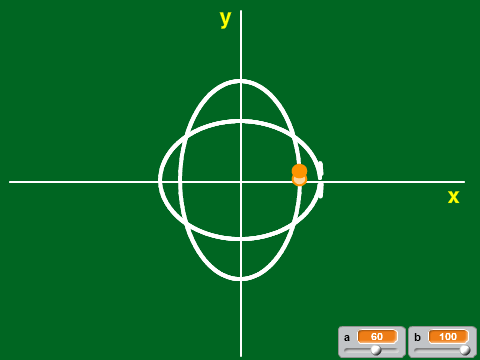 Ellipse_Cartecians