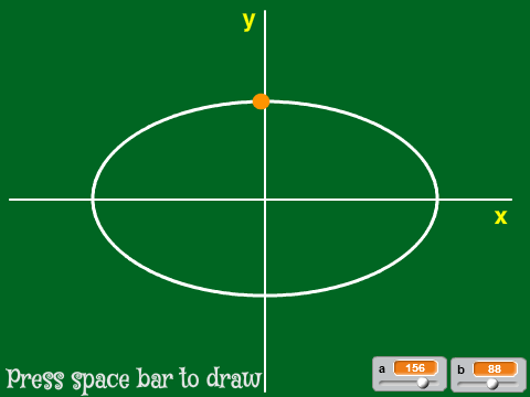 Ellipse_parametrics