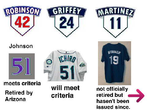 Mariners Retired Numbers *and potential*