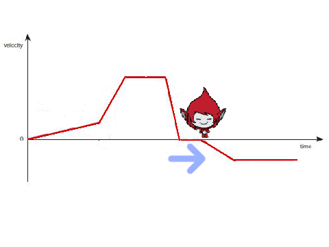 Physics Project (Velocity)