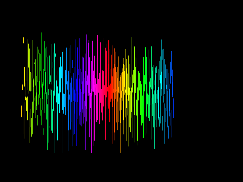 Messed up version of sinewave