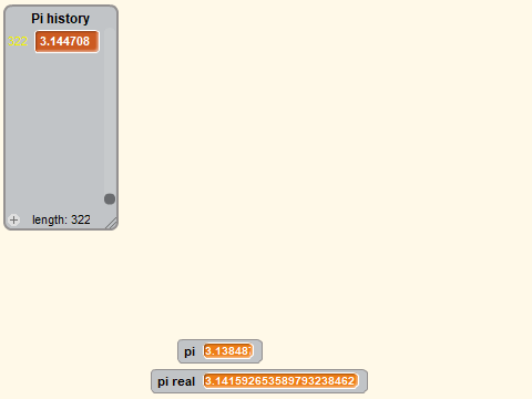 Calculating pi using only fractions!