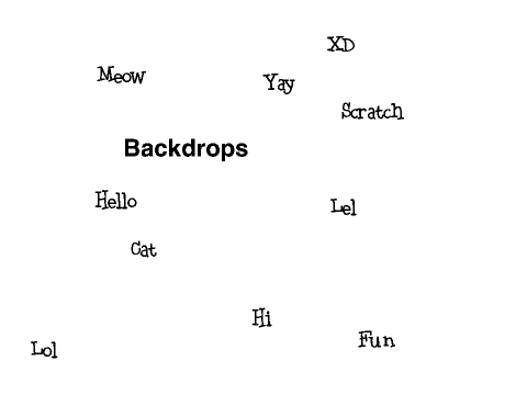 Backdrops