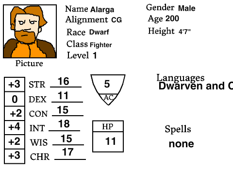 Dungeons and Dragons Character Sheet remix