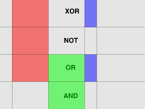 Boolean operations