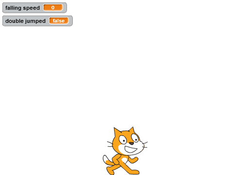 Double Jumping Cat! REMIX CONTEST!