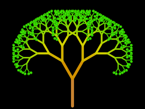 Dactyl Tree test