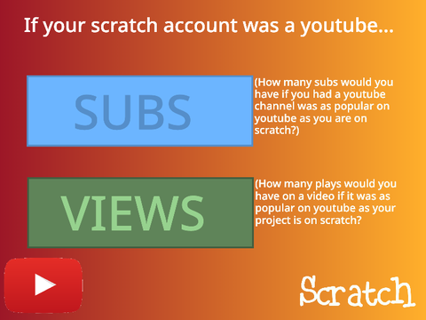 If your scratch account was a youtube...