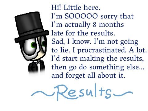 And if you don't love me let me go CC RESULTS AT LAST WOW