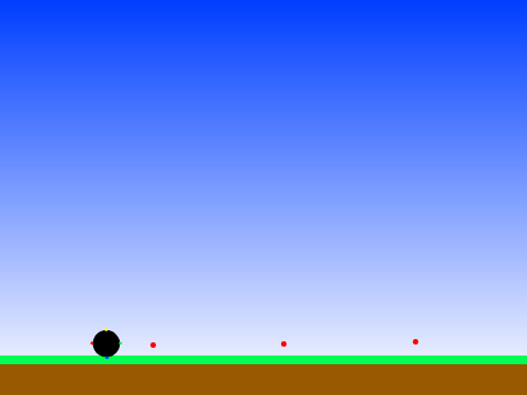 Velocity Test