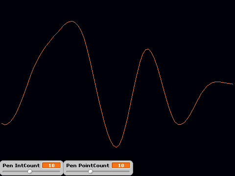 Cubic Interpolation