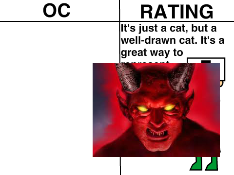 Give me your OC and I'll give my honest thoughts about it and a rating out of 5 remix