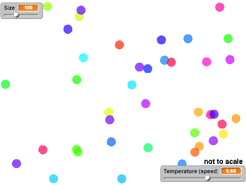 Simulation of gas particles