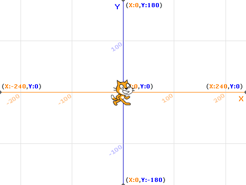 X-Y GRID.oops caps lock was on!