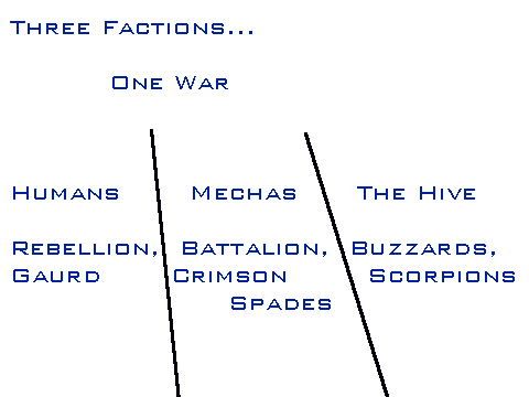 Cyber Wars Promo