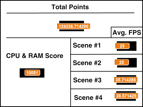 ScratchBench™ - Test your PC Performance!