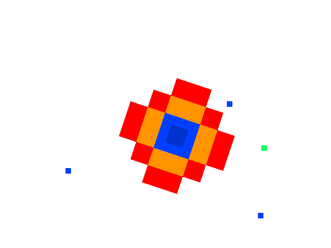 Sensing Scripts