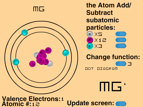 Ettom Atom Simulator