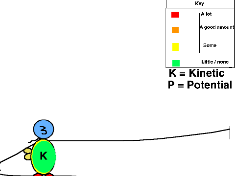 Model of energy change FINAL