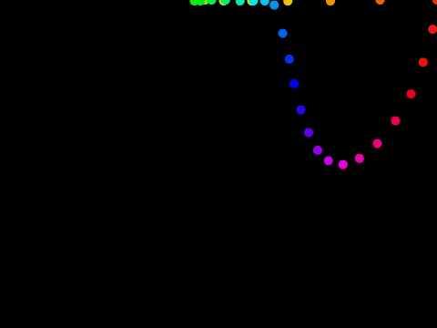 Mouse-Based Self-Organizing Circle (100% Pen) remix