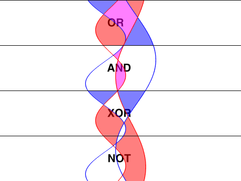 Boolean operations 2