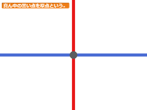 座標の説明