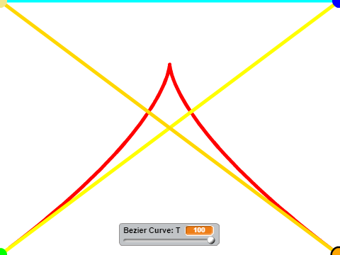 三次ベジエ曲線/Cubic Bezier Curve