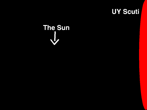 Biggest Star Vs Our Sun