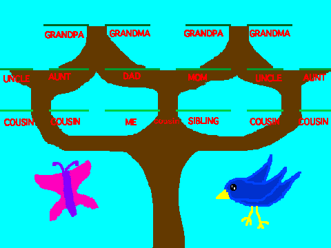 Family Tree! remix