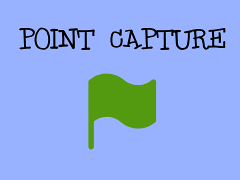 Point Capture
