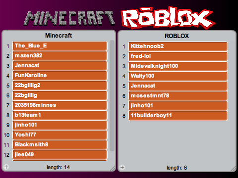 Minecraft vs ROBLOX?