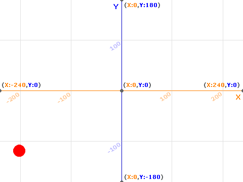Plotting Coordinates