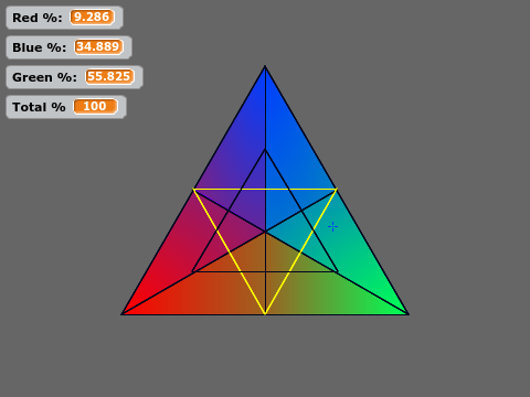 Three-quantity percentage