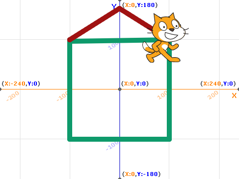 The cat house!