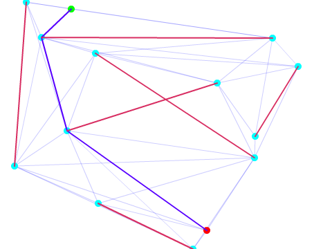 Path finding in non-quantized space