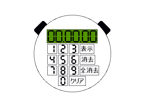 ストップウォッチ