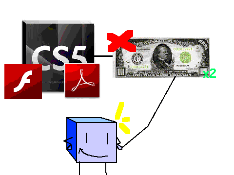 Miniworld to CS5...