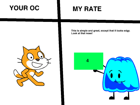 Give me your OC and I will rate it from 1 to 5!