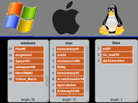 Choose Your Favorite Operating System