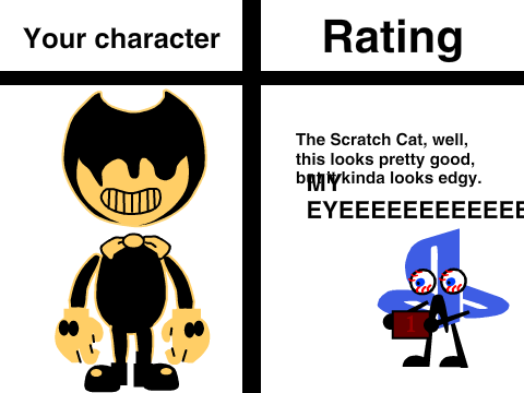 Give me yo' character and I will rate it remix